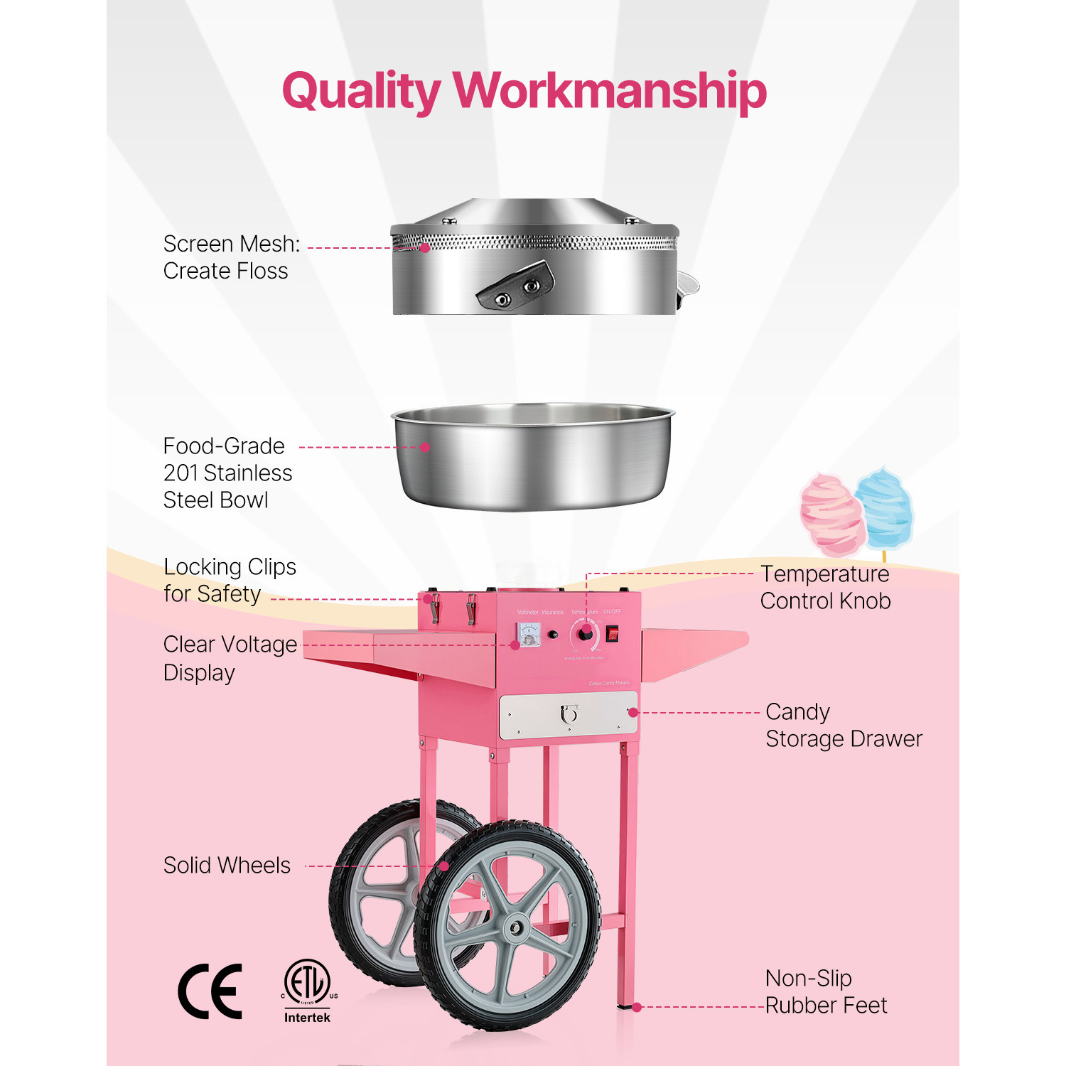 SucceBuy Electric Cotton Candy - Candy Floss Machine 评论和价格