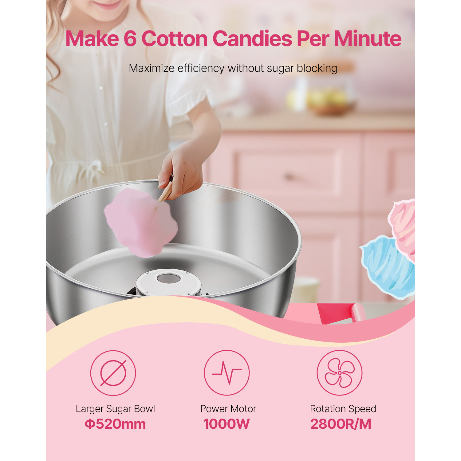 SucceBuy Electric Cotton Candy - Candy Floss Machine 评论和价格